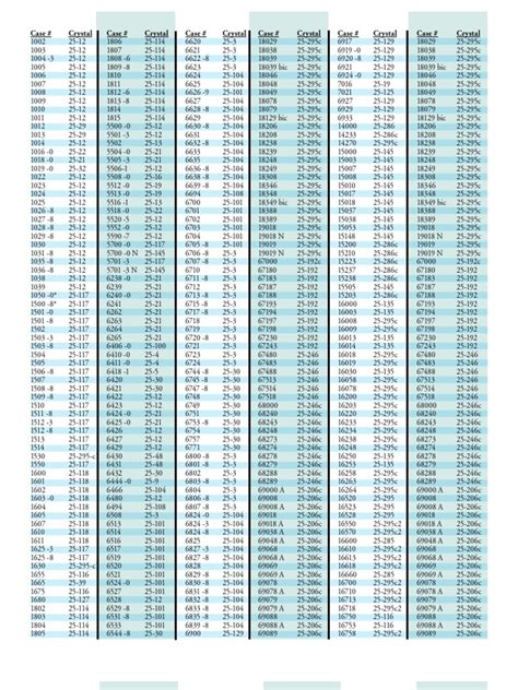 rolex 455 ends|rolex model number chart.